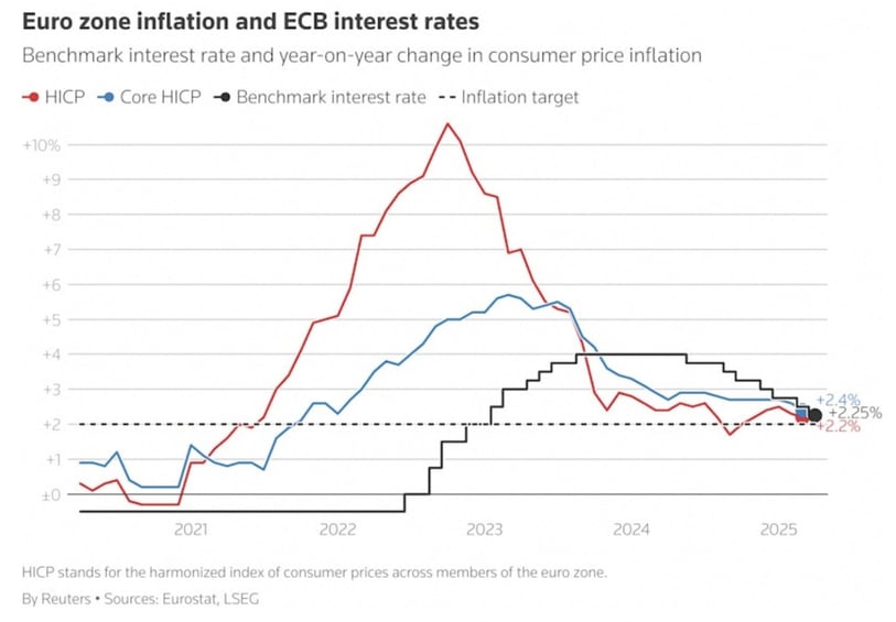ecb
