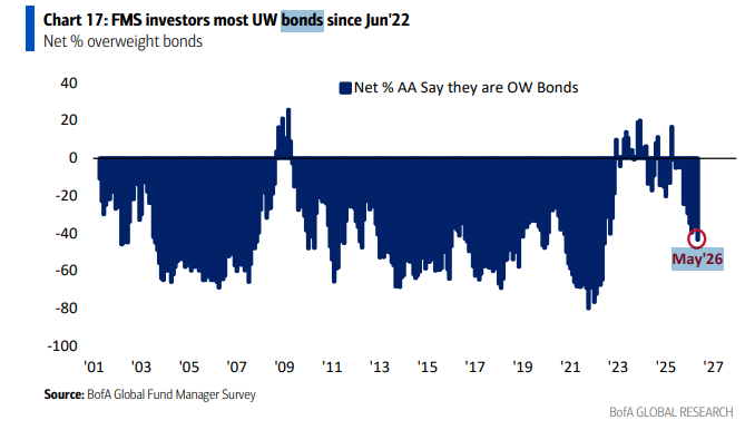 17-bonds