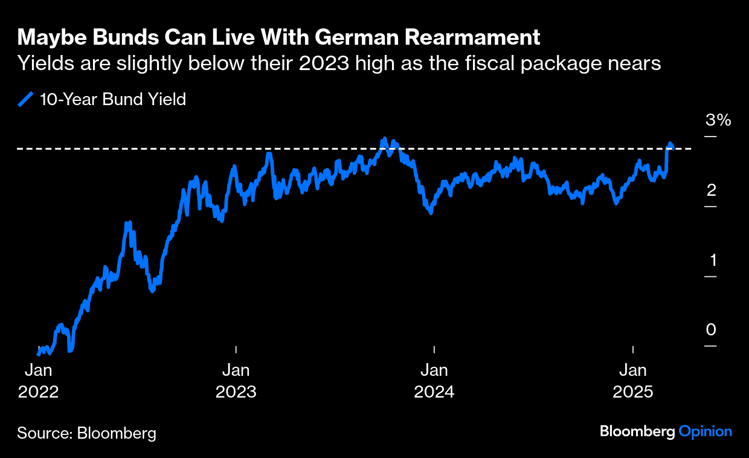 bunds