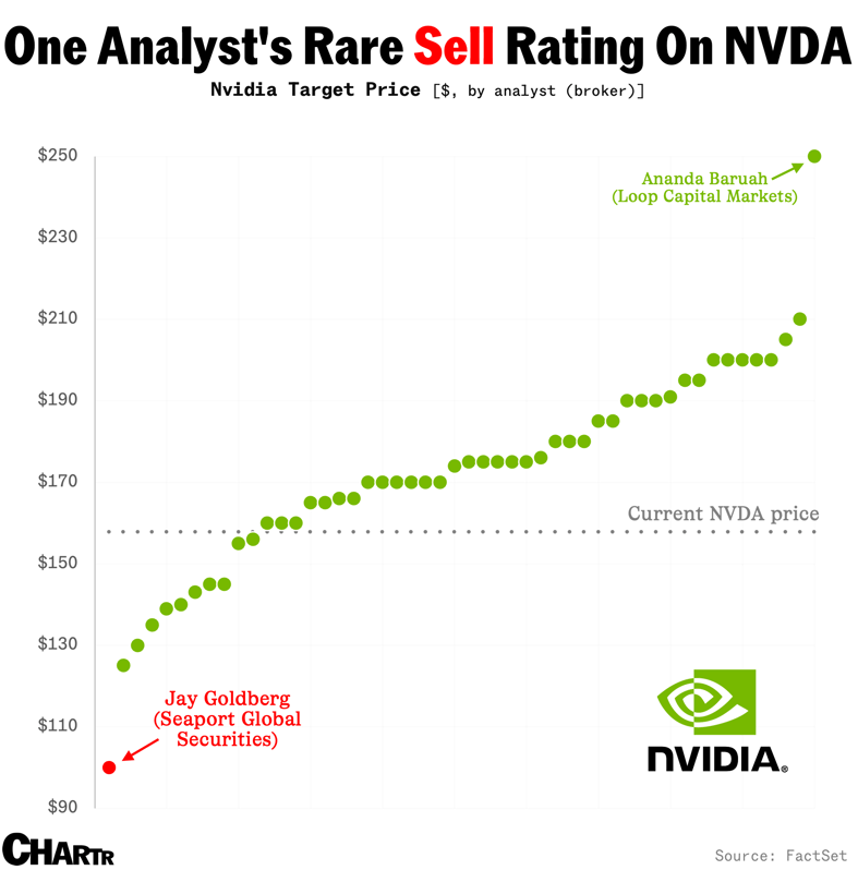 2025-07-02-nvda