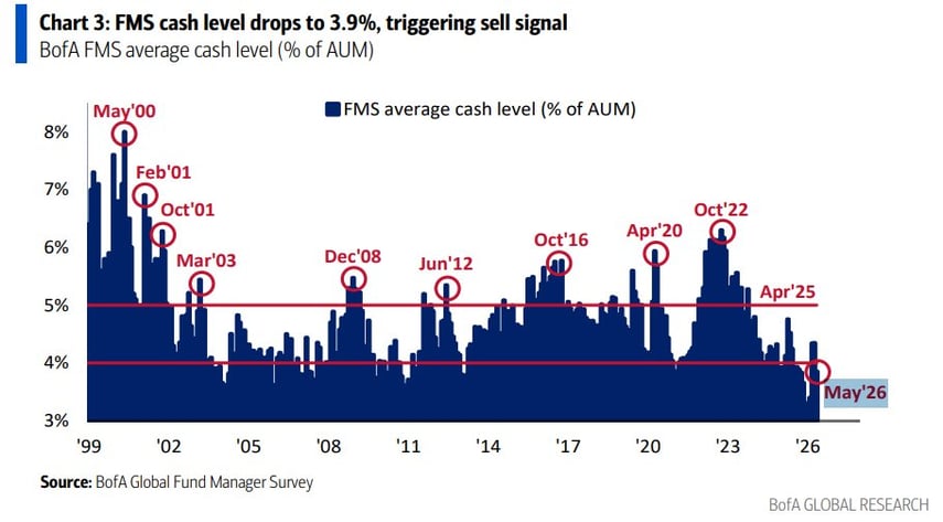 3-cash