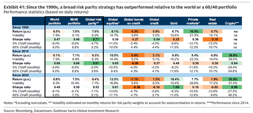 3risk