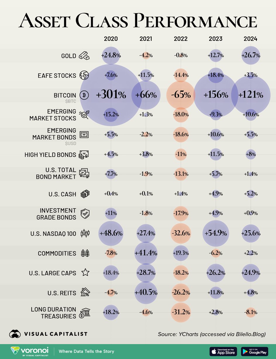 Asset-Class-Returns