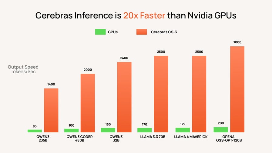 CEREBRAS