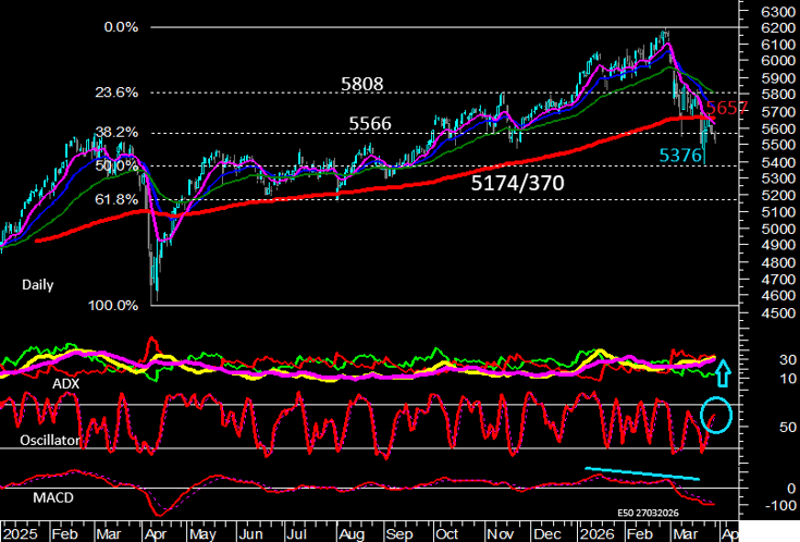 E50Meta_09h30_27032026