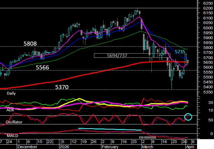 E50Meta_10h30_02042026
