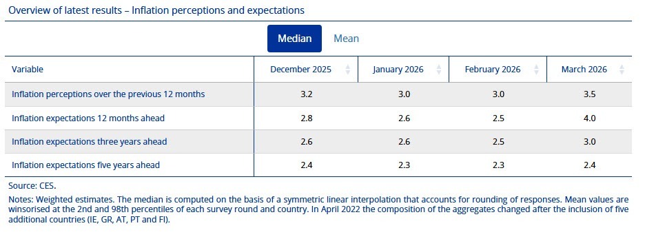 ECB CES 28-04_id_f5bde5aa-6a64-43c4-8249-7dc13f83c3df_original