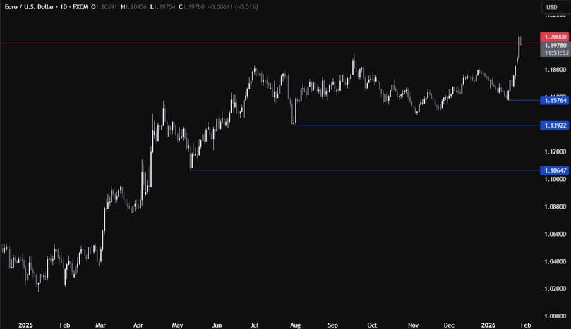 EURUSD_id_7a5c41e3-1159-4476-8170-0b5e1578293c_original
