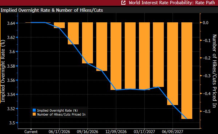FED-Apr-27-2026-09-50-44-5970-AM