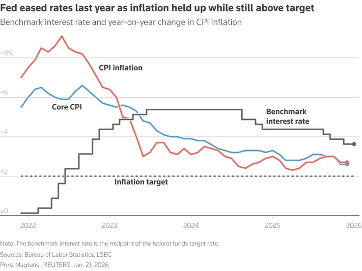FED-Jan-23-2026-10-58-06-1384-AM