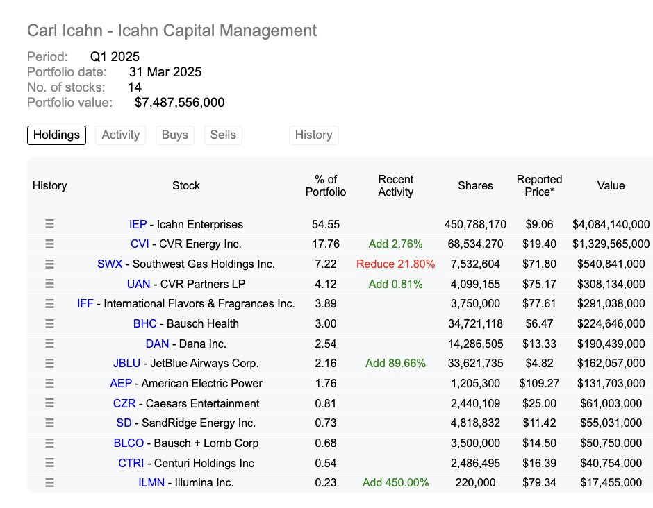 ICAHN
