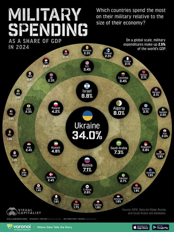 Military-Spending-as-a-Share-of-GDP_website_May8