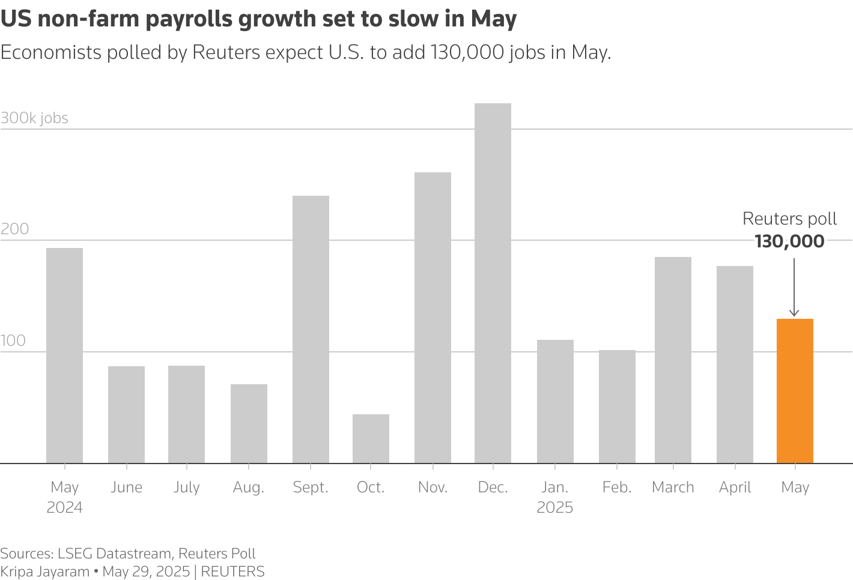 NFP