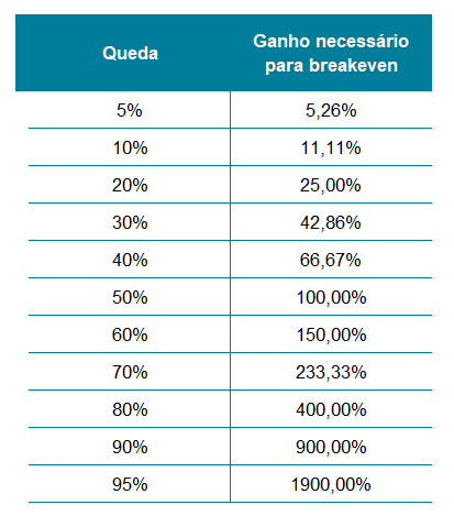 QUEDAS
