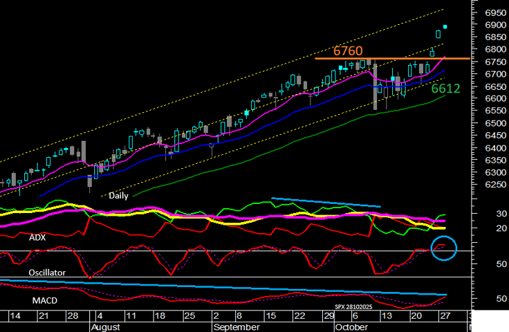 SPXMeta_13h44_29102025