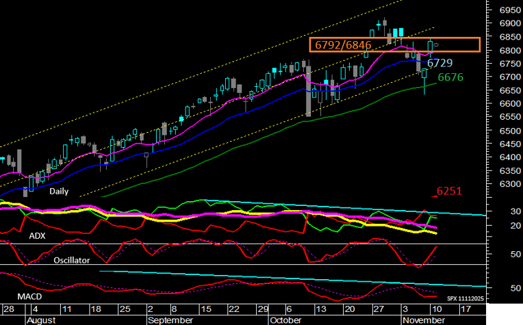 SPXMeta_14h33m_11112025