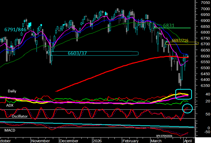 SPXMeta_14h35m_07042026