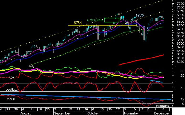 SPXMeta_14h35m_09122025