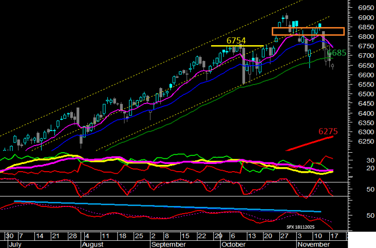 SPXMeta_14h43m_18112025