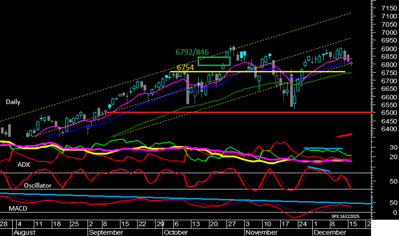 SPXMeta_14h53m_16122025