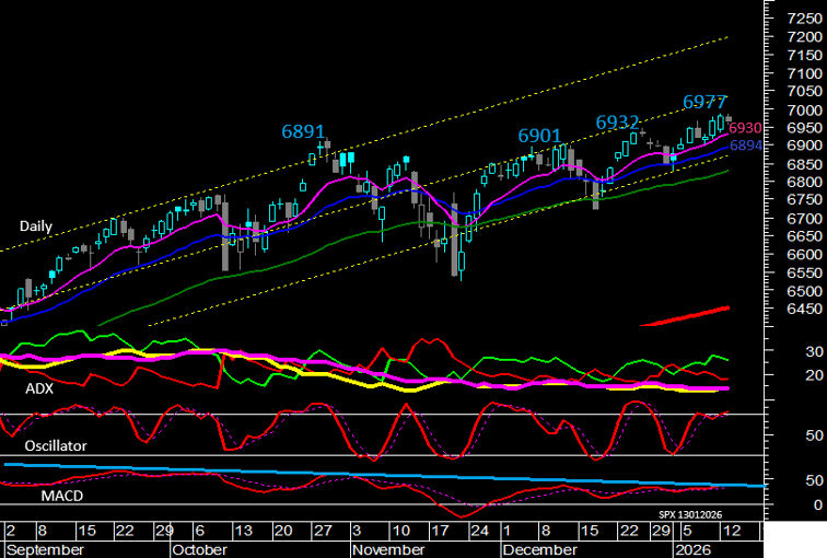 SPXMeta_15h10m_13012026-1