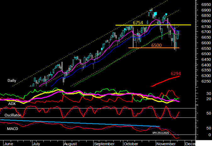 SPXMeta_15h20m_25112025-1