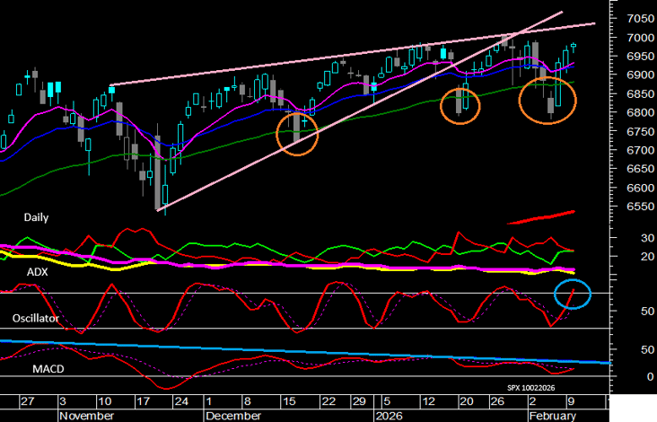 SPXMeta_15h40m_10022026