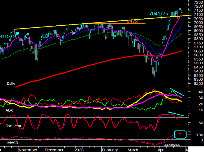 SPXMeta_15h41_28042026