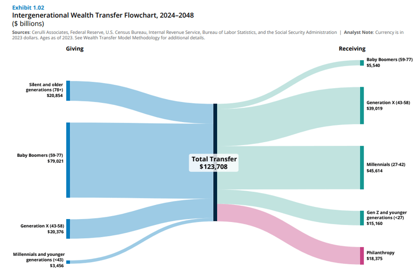 WEALTH3