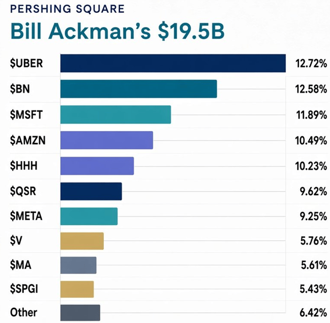 ackman