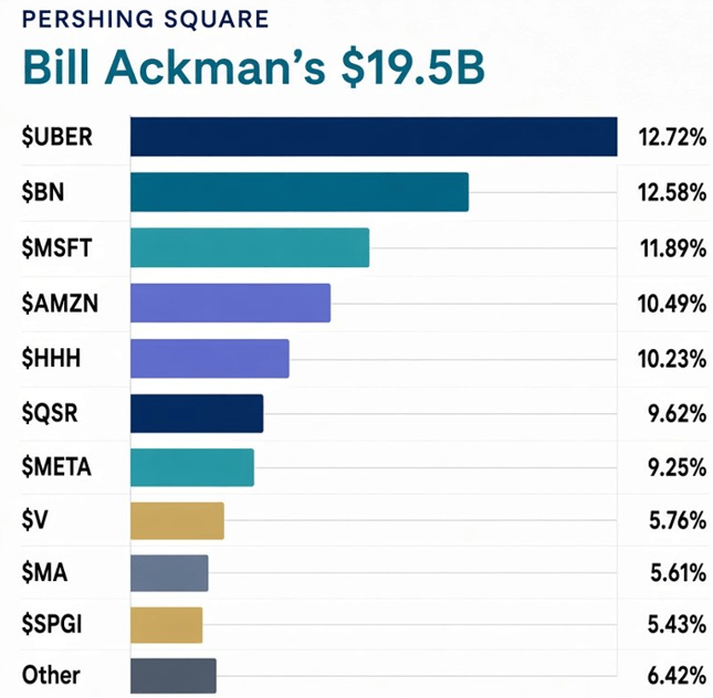 ackman