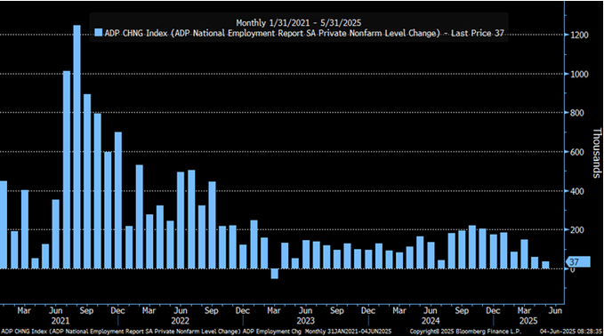 adp