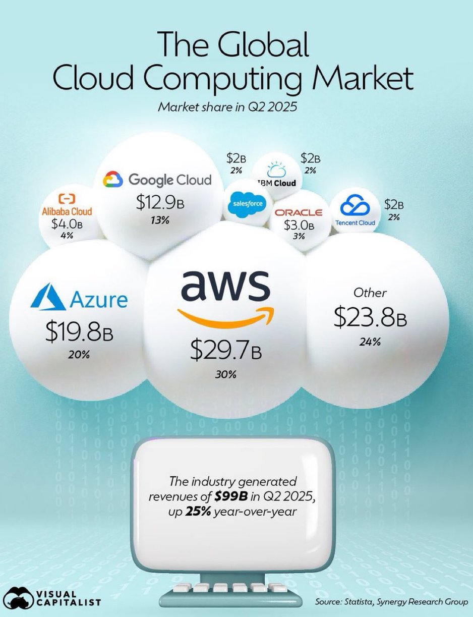 aws