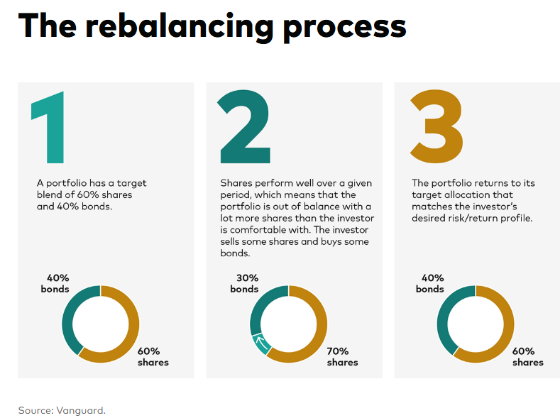 balance-1