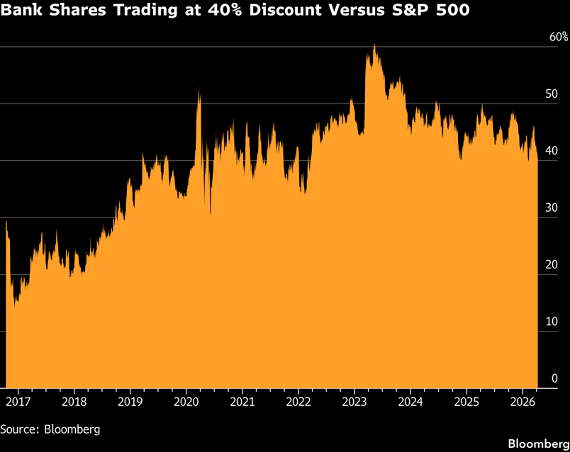 bancos-Apr-13-2026-08-51-34-4408-AM