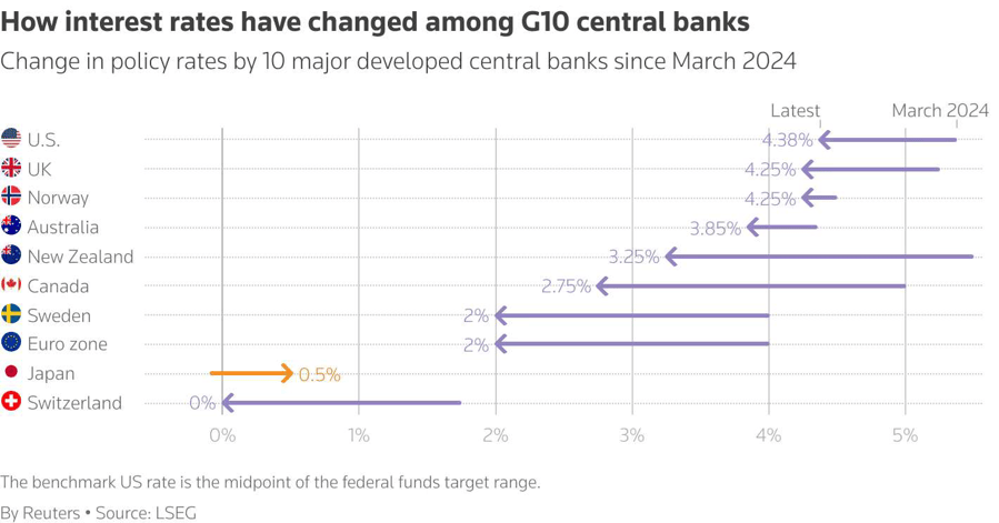 bancoscentrais