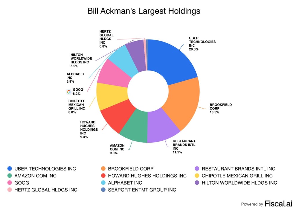 bill