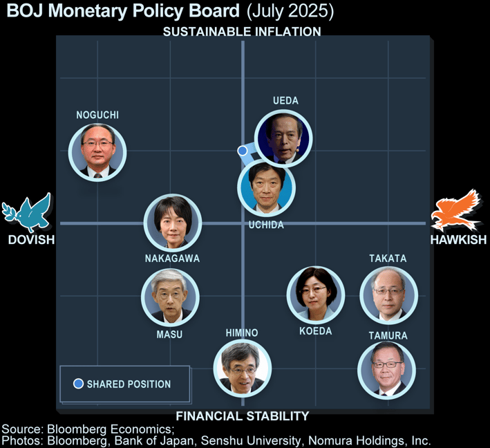 boj-2
