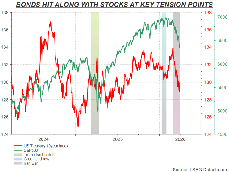 bonds-Apr-01-2026-01-16-20-3099-PM