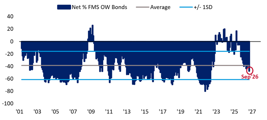 bonds-Sep-16-2026-09-14-39-0916-AM
