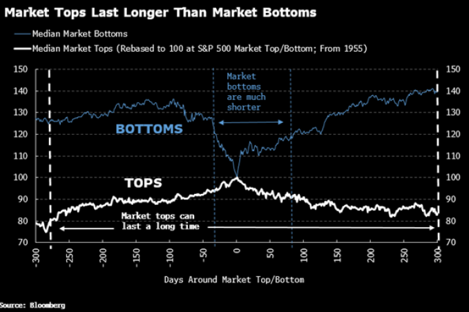 bottoms
