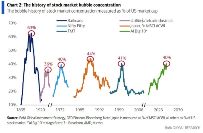 bubble-1