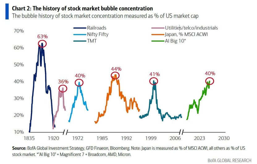 bubble