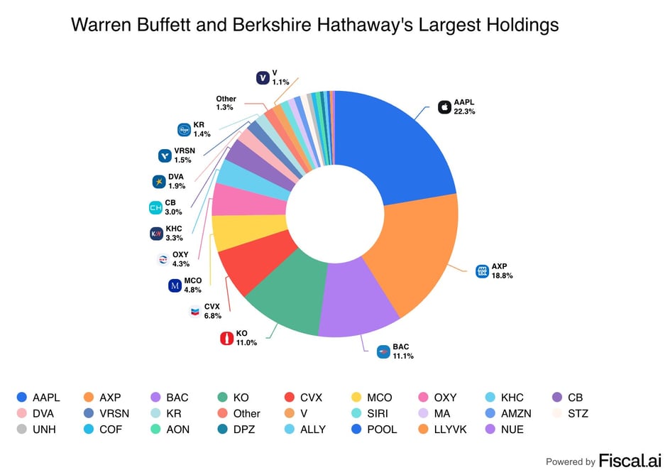 buffett-2