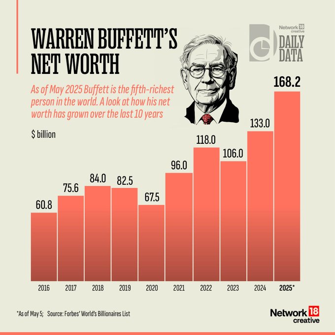 buffett