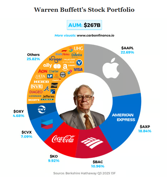 buffett
