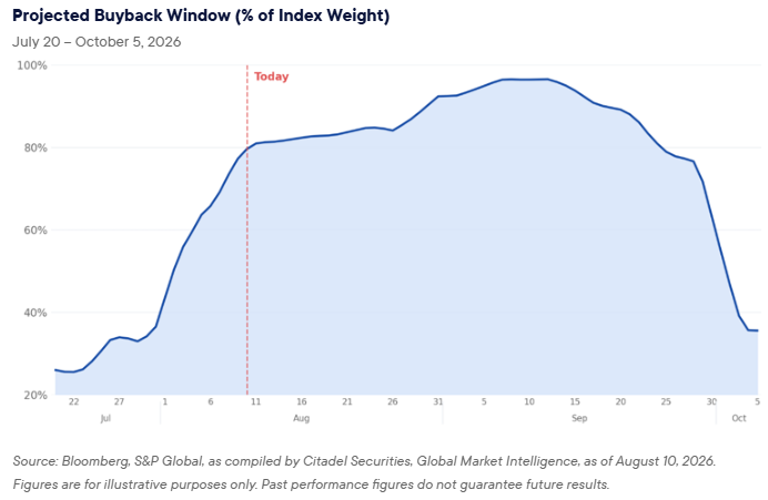 buyback-4