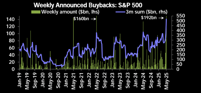 buybacks-1