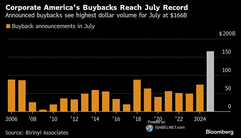 buybacks-2