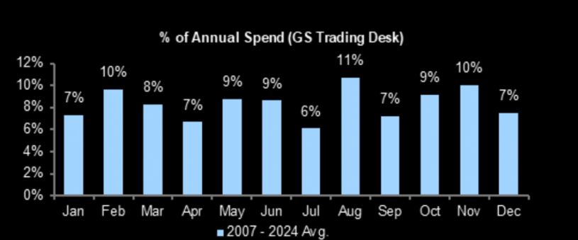 buybacks-3